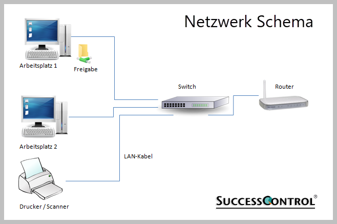 Firmennetzwerk Aufbauen Und Als Büro Netzwerk Einrichten
